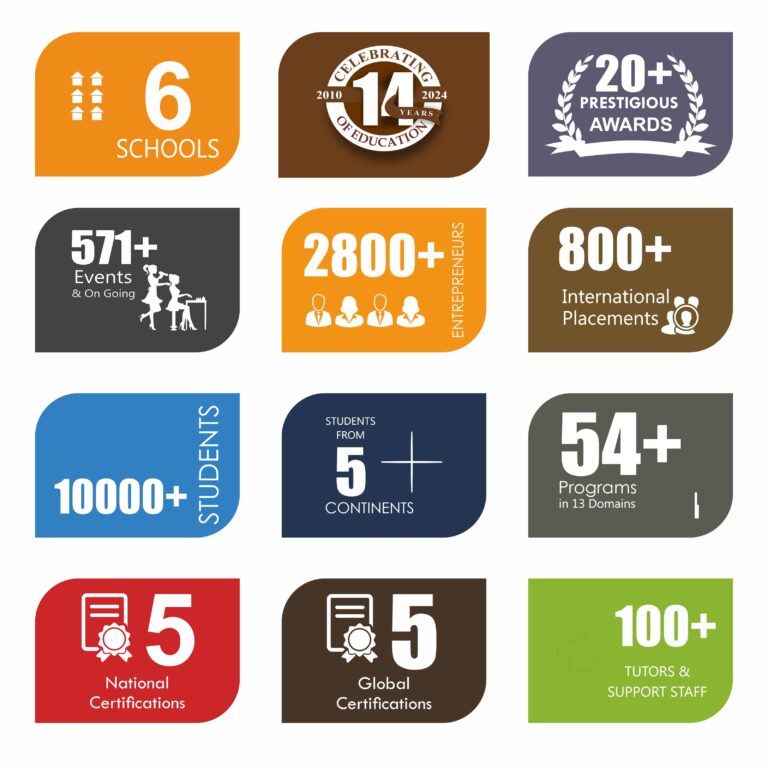 About Us 1 ISAS International Beauty School